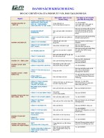 050_Danh sach Khach hang PSD 10-11 (V)