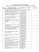 Danh mục thủ tục hành chính thuộc phạm vi chức năng quan rlis của Bộ công thương