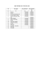 Học phí kì 2 năm 2011-2012