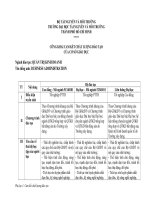 Cam kết chất lượng đào tạo của cơ sở giáo dục 