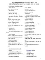 Mục tiêu đào tạo và cơ hội việc làm của các ngành đào tạo tại đại học đà nẵng