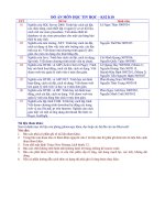 Đồ án môn học tin học