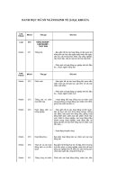 Danh mục mã số ngành kinh tế