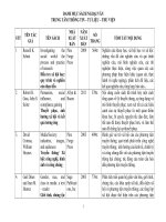 Danh mục sách ngoại văn trung tâm thông tin - tư liệu - thư viện