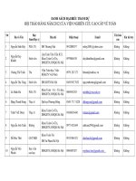 Thông báo tài trợ cho cán bộ trẻ tham dự  Hội nghị Toán học phối hợp Việt – Pháp