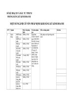 Một số ngành nghề có vốn pháp định đăng ký kinh doanh