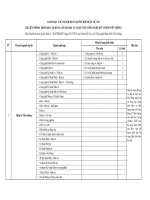 Danh mục các nganhg đào tạo phù hợp được dự thi