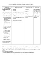 Cam kết gia nhập WTO – Các dịch vụ chuyển phát, dịch vụ viễn thông, dịch vụ máy tính và các dịch vụ liên quan