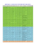 Danh sách giáo viên phản biện đồ án học phần 2