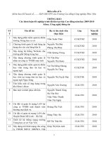 Thông báo Các khoá luận tốt nghiệp trình độ đào tạo bậc Cao đẳng năm học 2009-2010 khoa công nghệ thông tin