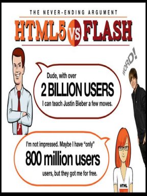 New Infographic: HTML5 Vs. Flash