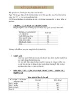 KẾT QUẢ KHẢO SÁT