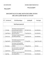 Danh sách đề tài luận văn cao học, chuyên ngành tài chính- ngân hàng