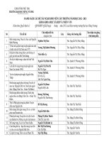 Danh sách các đề tài nghiên cứu khoa học sinh viên cấp trường năm học 2012-2013 khoa khoa học xã hội và nhân văn