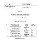 Tác phẩm, cụm tác phẩm; công trình, cụm công trình văn học nghệ thuật được tặng giải thưởng