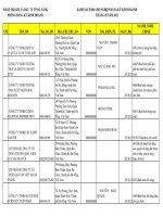 Danh sách doanh nghiệp đăng kí kinh doanh tháng 5-2012