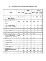 Các chỉ tiêu tổng hợp về kinh tế - xã hội - môi trường năm 2008 tỉnh quảng trị 