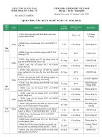 Lịch công tác tuần 46 sở kế hoạch và đầu tư