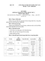 Quy hoạch giới hạn tối đa dư lượng thuốc thú y trong thực phẩmx