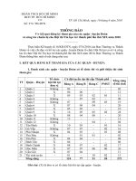 Thông báo kết quả đăng ký tham gia của các quận - huyện Đoàn và công tác chuẩn bị cho hội thi tin học trẻ thành phố lần thứ XIX năm 2010