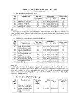 Danh sách các khóa học ITEC 2011-2012