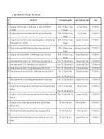 de  tai tot nghiep anh