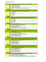 KT HK II 10CB 08.docde kiem tra HK II 10CB