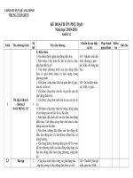 ke hoach phu dao Trung tâm GDTX