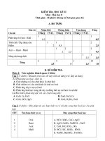 de kiem tra hoa 8 qua hay luan