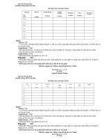 huong dan cham co do