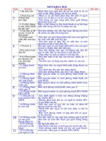 HD thực hiện chuẩn kiến thức KH 5