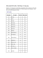 điểm ch DH Y H P, DH Tay Bac...