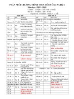 phân phối chương trình công nghệ 6_năm 2009-2010