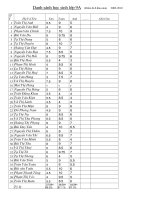 KHẢO SÁT CHẤT LƯỢNG ĐẦU NĂM 2009-2010 LỚP 9A