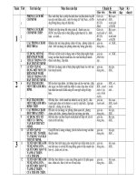 Kế hoạch giảng dạy Ng­u văn 9