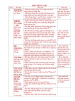 Chuẩn KT-KN Tiếng Việt 5