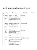 Tai lieu chuan KH Mon Toan 2