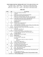 Phân phối chương trình Ngữ văn THPT 2009-2010