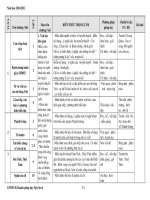 KẾ HOẠCH DAY HỌC MÔN NGỮ VĂN LỚP 6