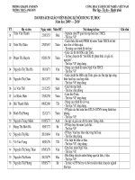 Nội dung tự học của giáo viên