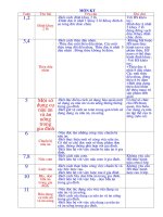 HD thực hiện chuẩn kiến thức KT5