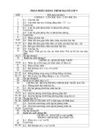 phan phoi ch trinh toan 9  chuan tinh thanh hoa