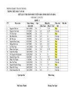 Kết quả thi chon đội tuyển Học sinh giỏi