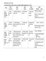 Kế hoạch chủ điểm NN