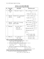 bt co ban hinh 11 phép biến hinh