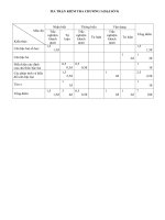 Kiểm tra lần 1 Toán 9( Hình)