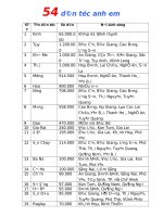 54 dân tộc anh em