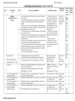 KE HOACH GD TOAN 9 ( DS - HH) 2010