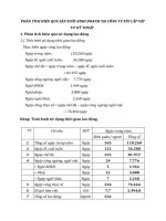 PHÂN TÍCH HIỆU QUẢ SẢN XUẤT KINH DOANH TẠI CÔNG TY XÂY LẮP VẬT TƯ KỸ THUẬT