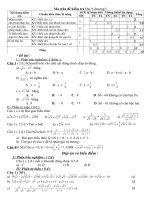 Đề KT Toán 9 chương 1 có ma trận và dáp án